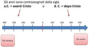 Immagine dell'articolo