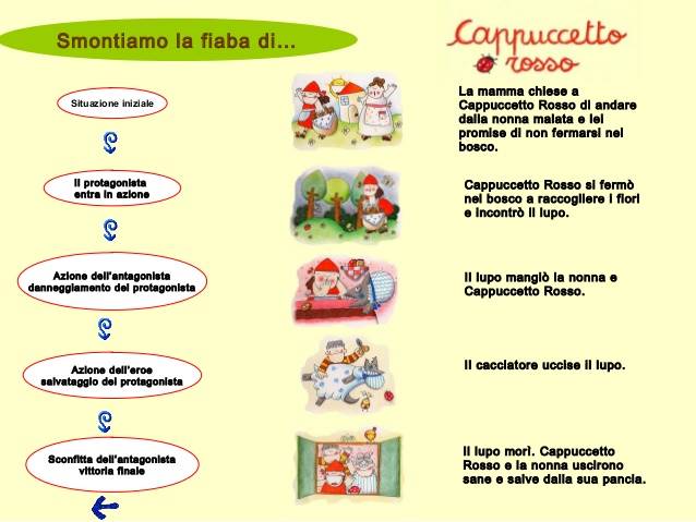 Immagine dell'articolo